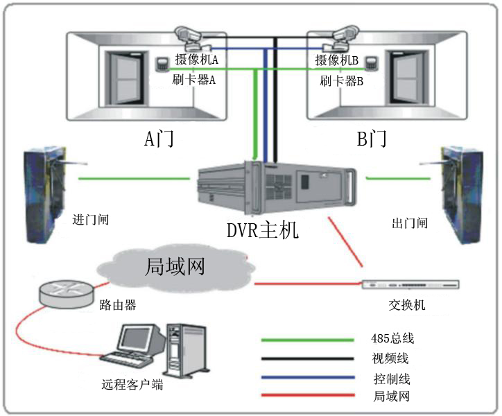 酒店一卡通门禁系统