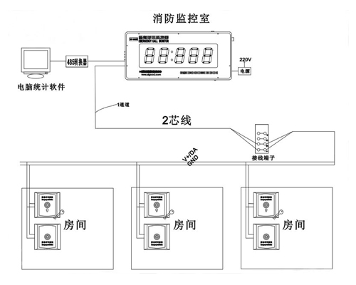 酒店SOS紧急求救系统