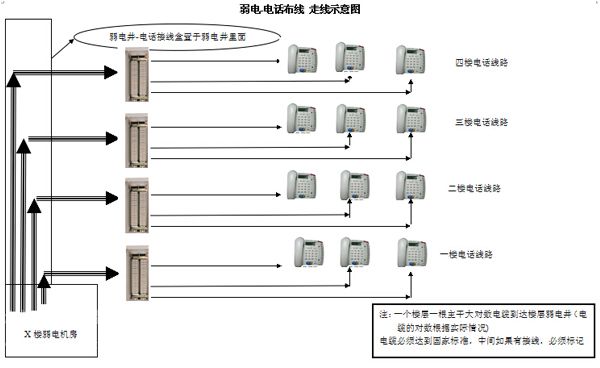 某酒店弱电系统工程施工方案_secret